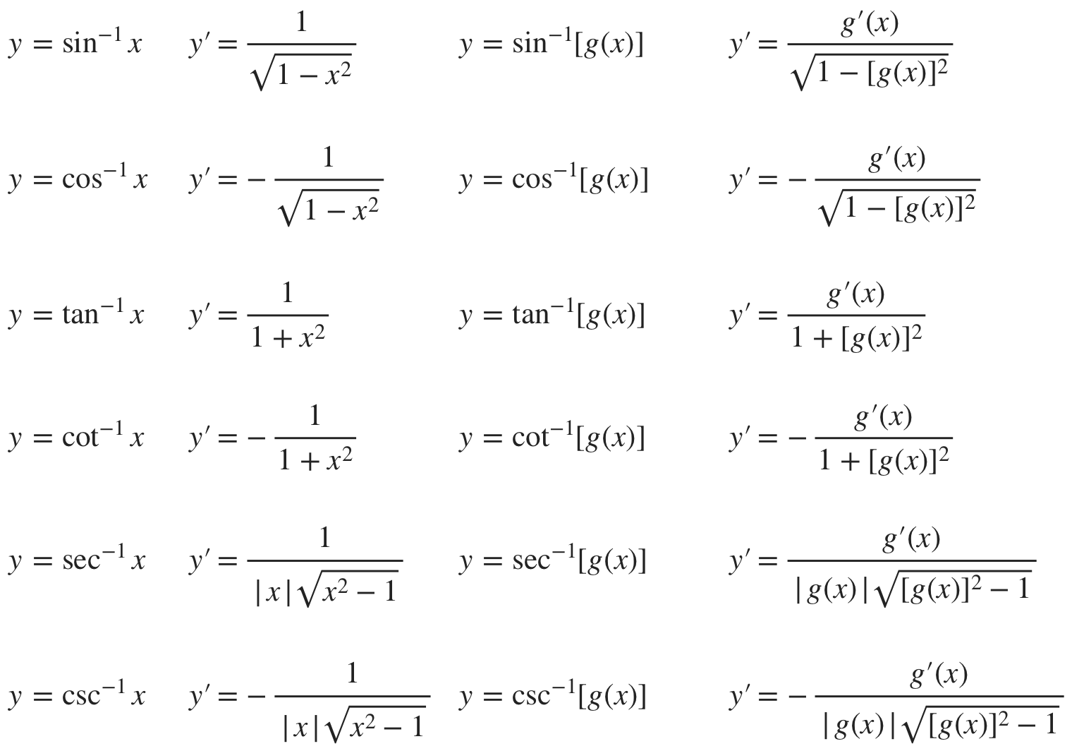 Inverse trig calc deals